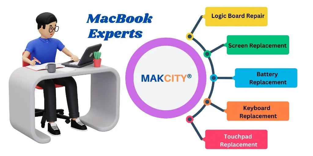 MacBook Air M1 Repair Service in Delhi